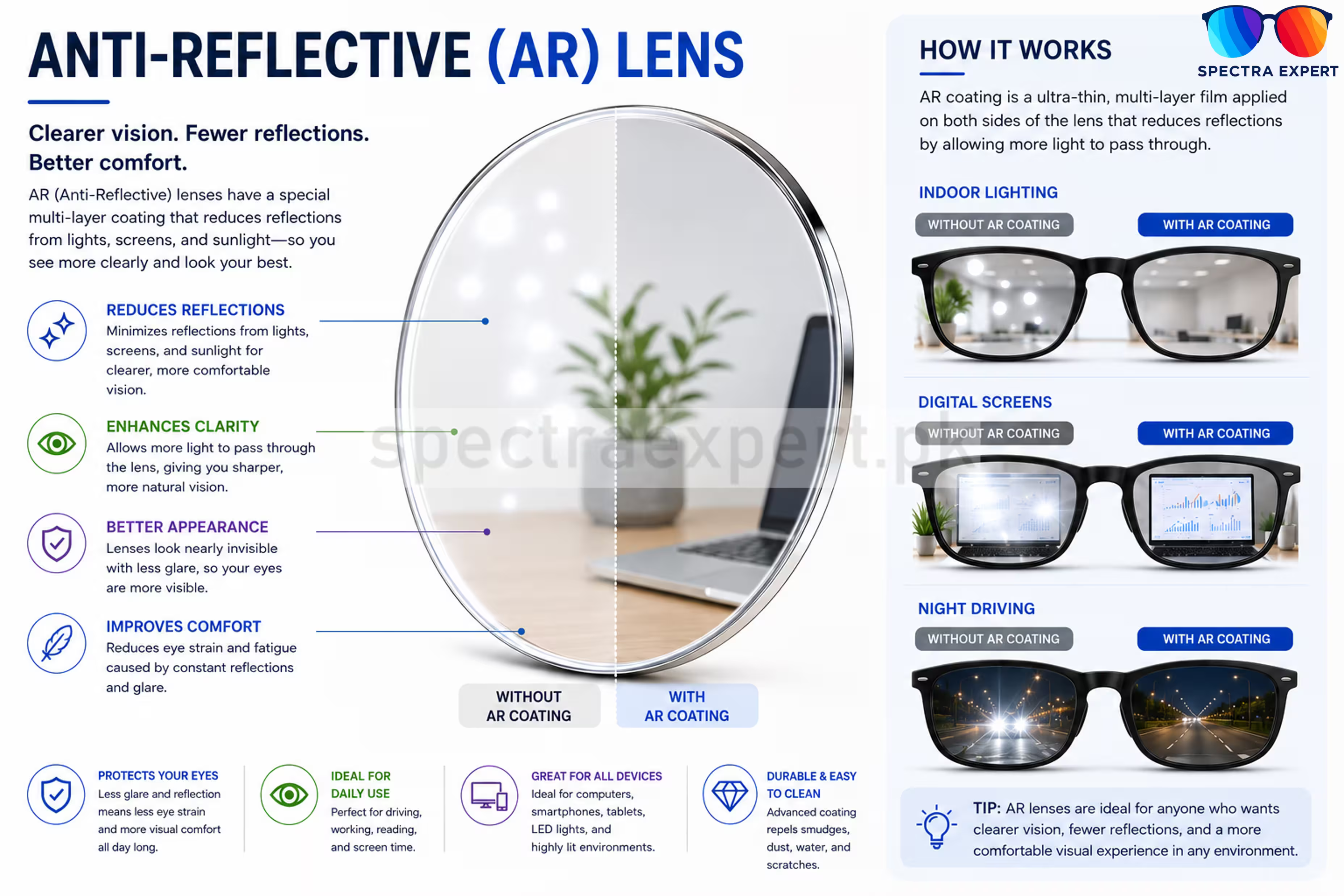 Anti-Reflective | Anti-Glare