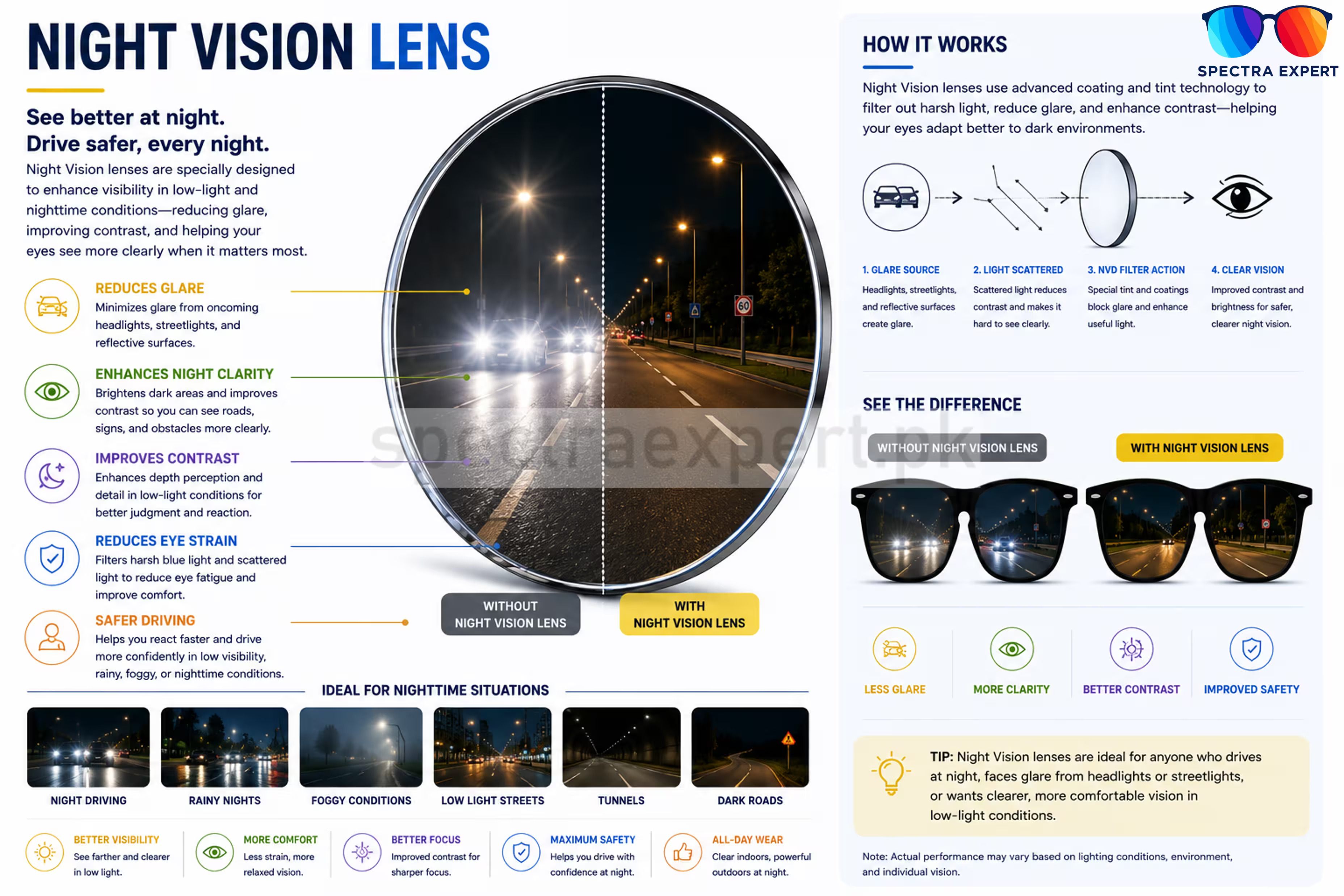 Night Vision