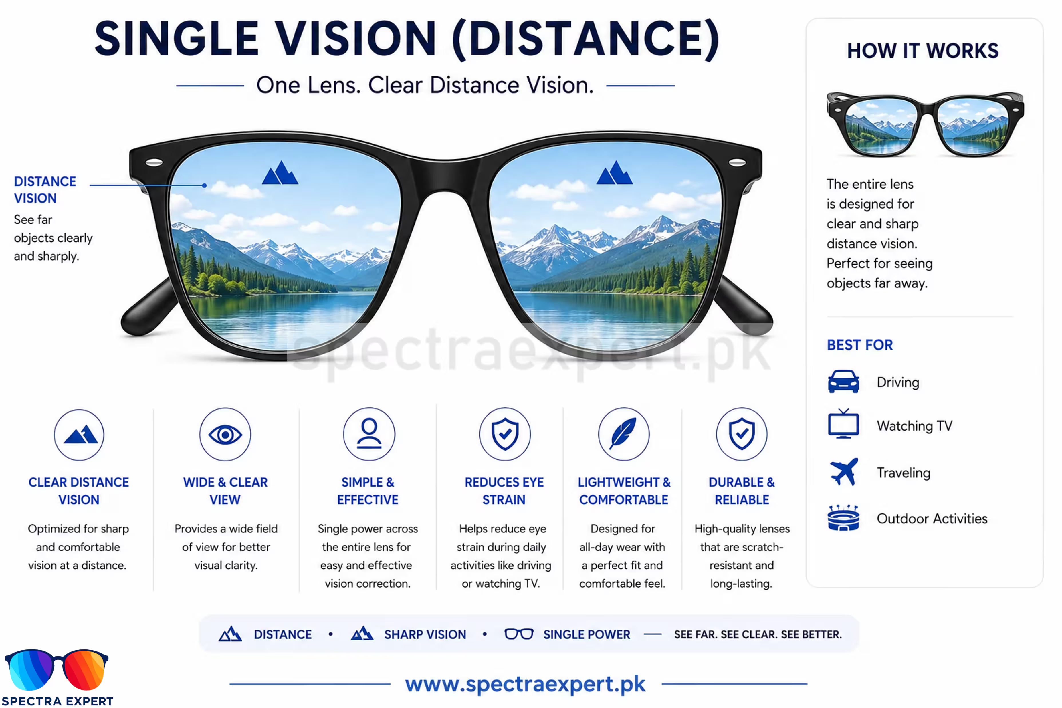 Single Vision Distance