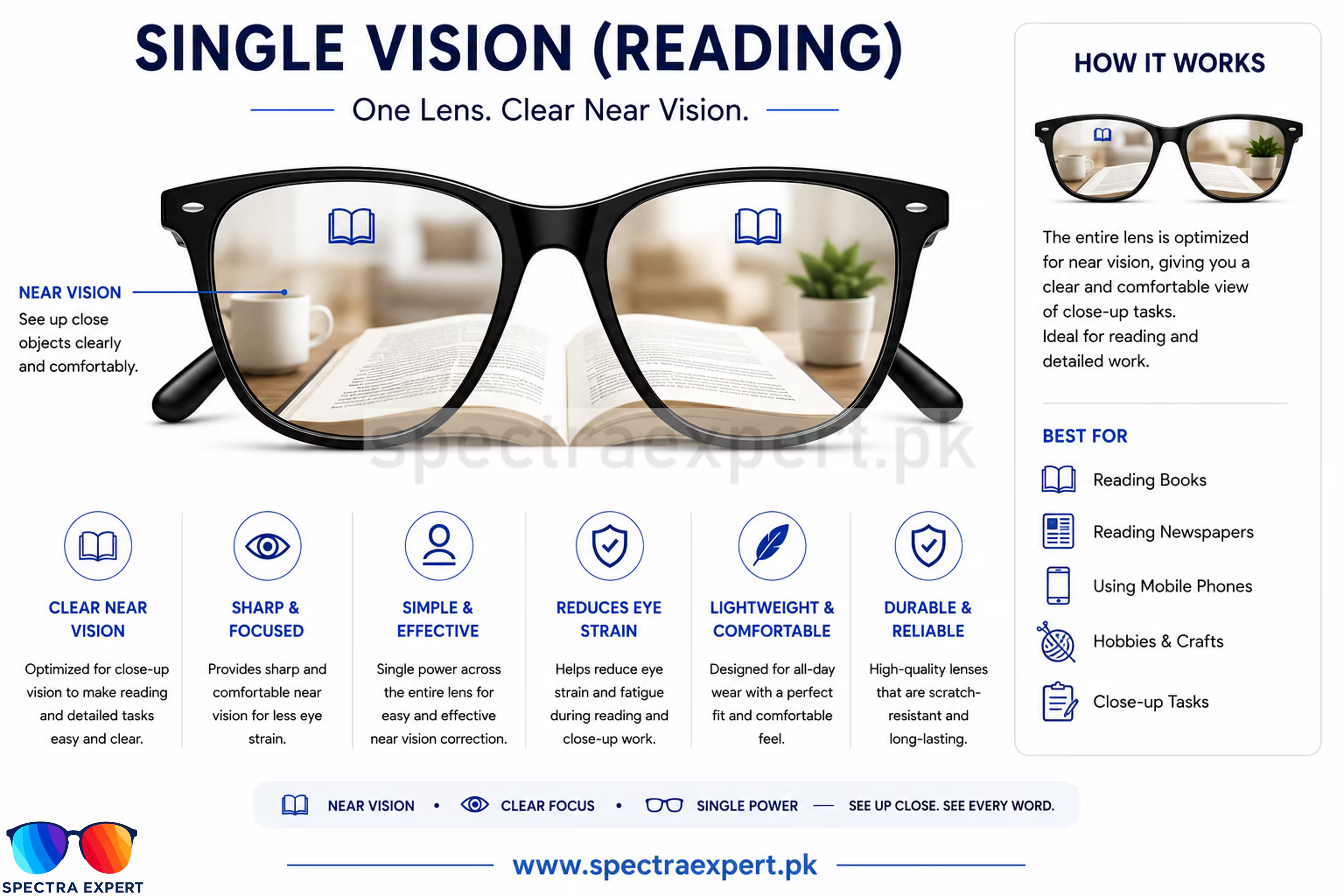 Single Vision Reading